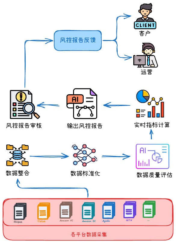 aigc-zai-kua-jing-go-0
