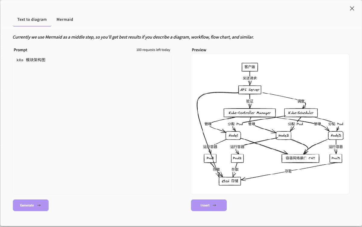 K8S 模块架构图-1