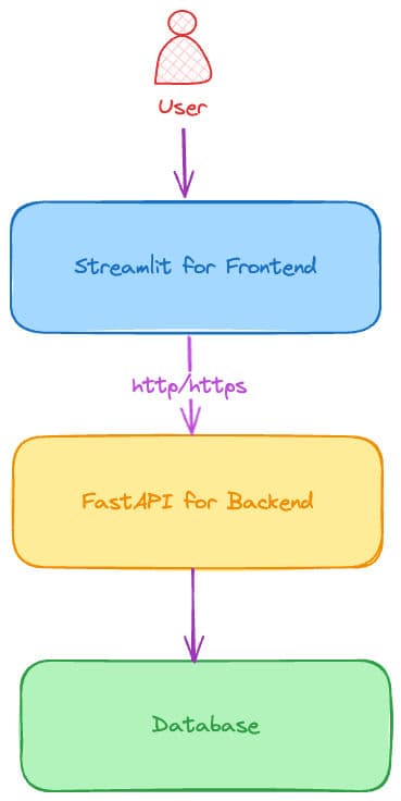 streamlitfastapianew-0