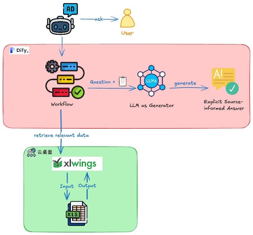 yun-zhuo-mian-excela-0
