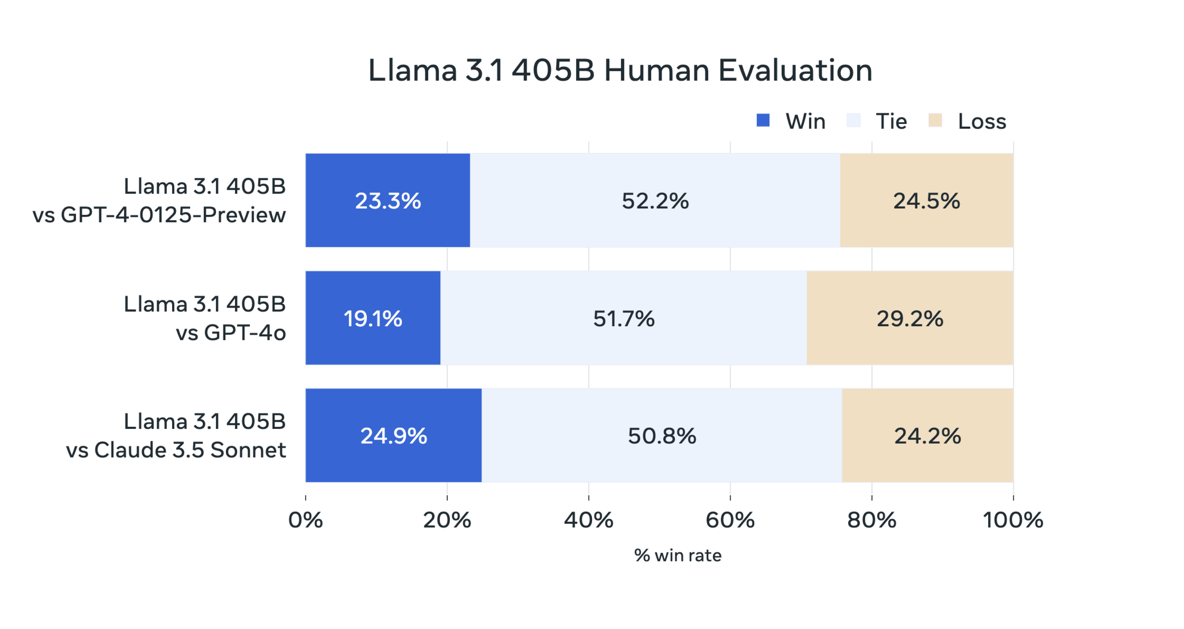 Cloudflare llama 3.1 免费大尝鲜：中文效果令你意想不到 | Innovation for Bytes